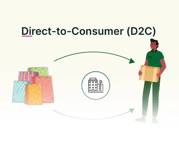A Comprehensive Guide For Identifying Direct-to-Consumer (D2C) Businesses