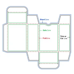 Bleed Line and Safe Zones