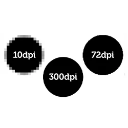 Resolution Requirements